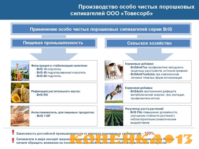 Кормовые добавки серии BriS
